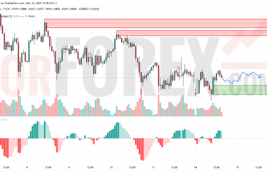 Прогноз Евро Доллар EUR/USD на 15 июля 2025