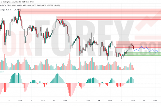 Прогноз Евро Доллар EUR/USD на 16 июля 2025