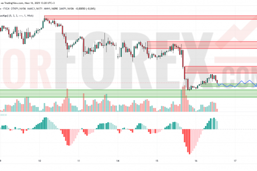 Прогноз Евро Доллар EUR/USD на 17 июля 2025