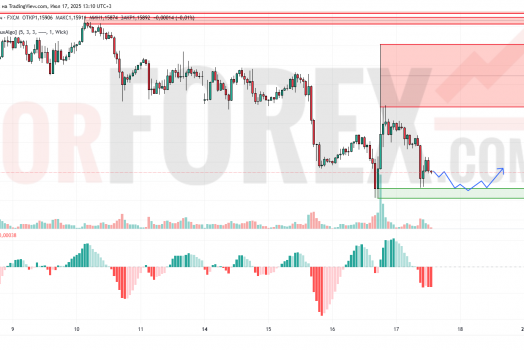 Прогноз Евро Доллар EUR/USD на 18 июля 2025