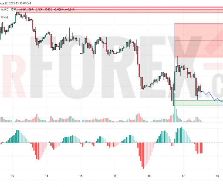 Прогноз Евро Доллар EUR/USD на 18 июля 2025