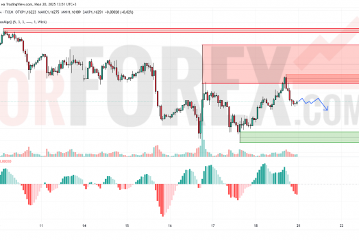 Прогноз Евро Доллар EUR/USD на 21 июля 2025