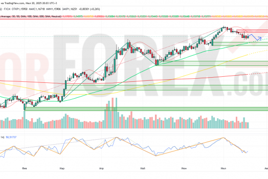 Прогноз Евро Доллар EUR/USD на неделю 21 — 27 июля 2025