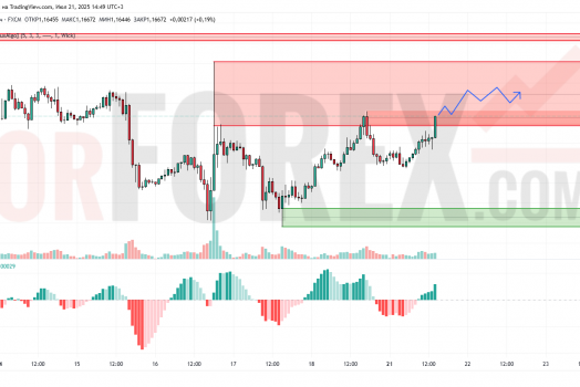 Прогноз Евро Доллар EUR/USD на 22 июля 2025