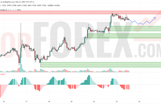Прогноз Евро Доллар EUR/USD на 24 июля 2025