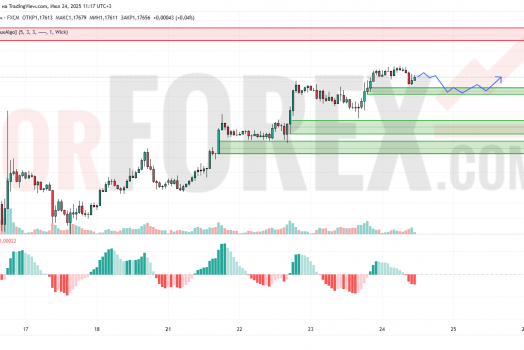 Прогноз Евро Доллар EUR/USD на 25 июля 2025