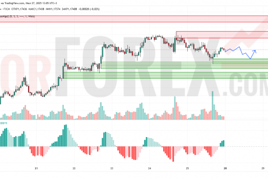 Прогноз Евро Доллар EUR/USD на 28 июля 2025