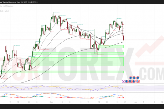 EUR/USD прогноз на 29 июля 2025: ключевые уровни и сценарии