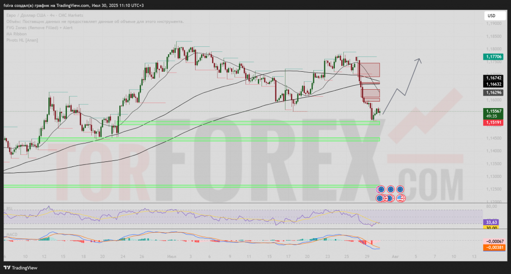 eurusd-prognoz-2025-07-31