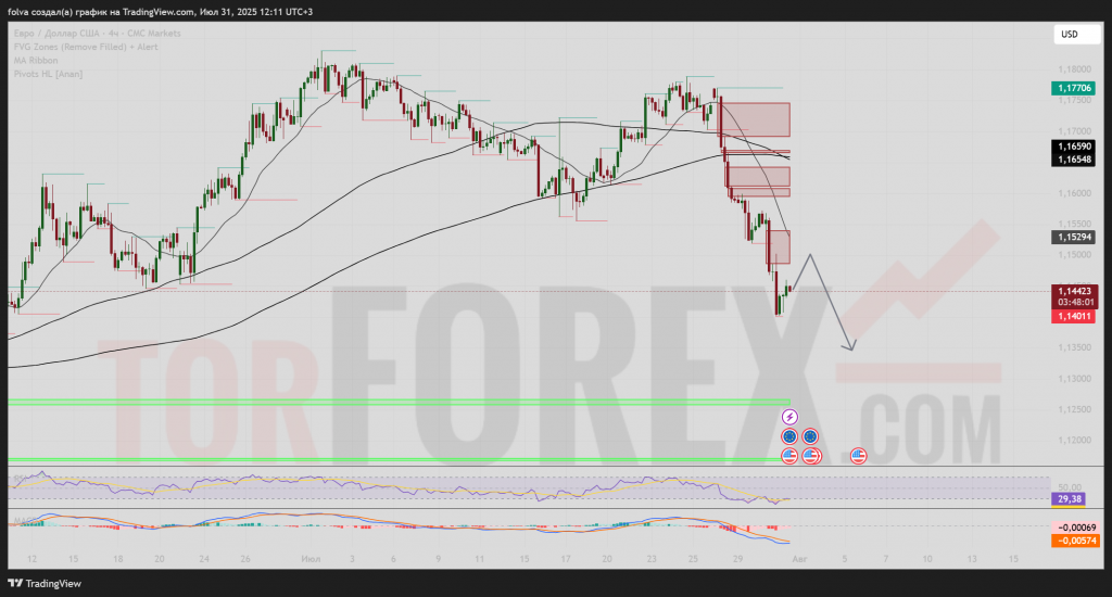 eurusd-prognoz-2025-08-01