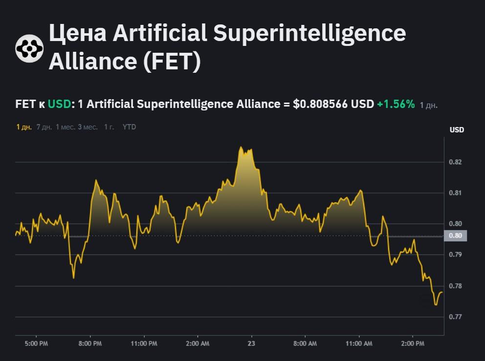 fet токен fet токен