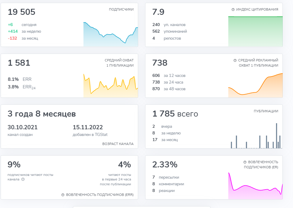 Фиксируем Прибыль Фиксируем Прибыль
