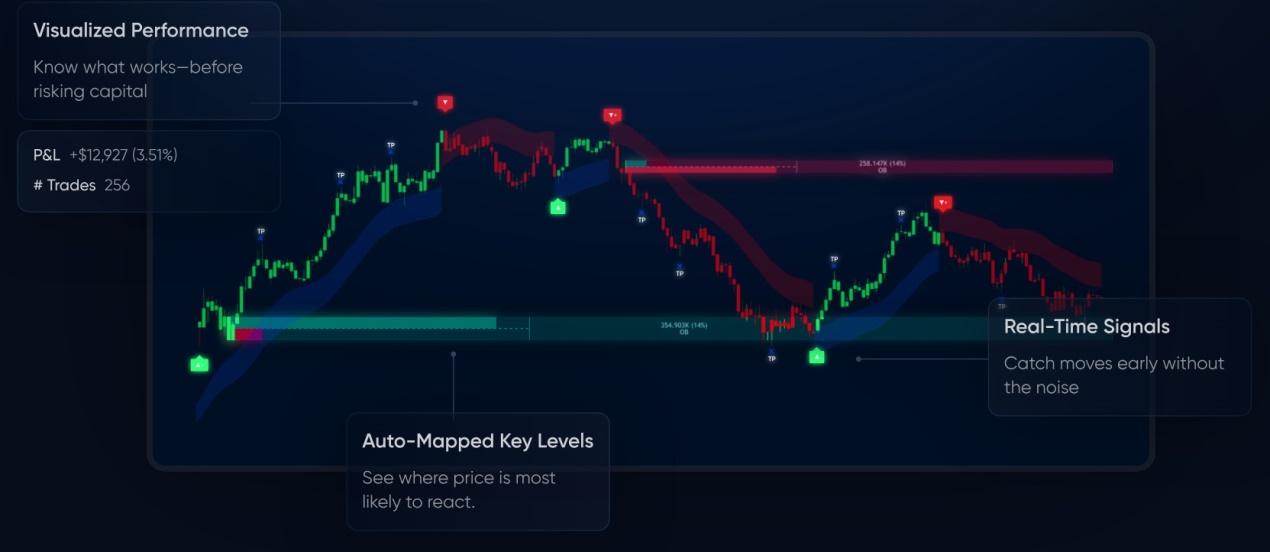 flux charts flux charts