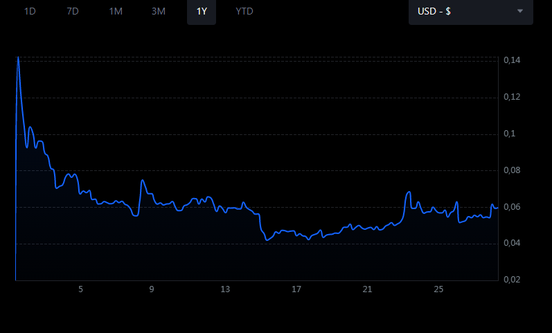frag токен frag токен