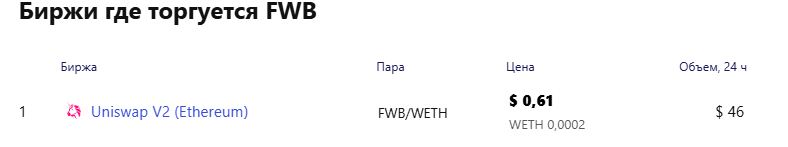 fwd криптовалюта fwd криптовалюта