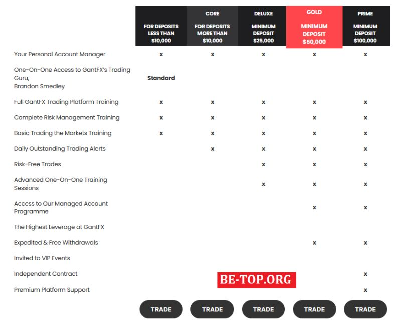 gantfx отзывы gantfx отзывы