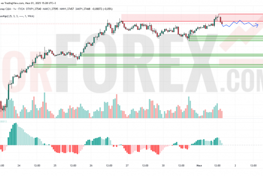 Прогноз Фунт Доллар GBP/USD на 2 июля 2025