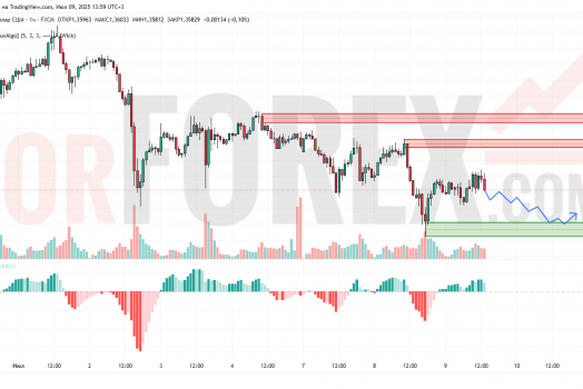 Прогноз Фунт Доллар GBP/USD на 10 июля 2025