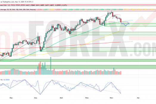 Прогноз Фунт Доллар GBP/USD на неделю 14 — 20 июля 2025