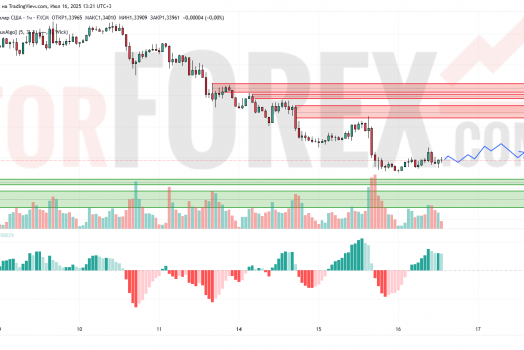 Прогноз Фунт Доллар GBP/USD на 17 июля 2025