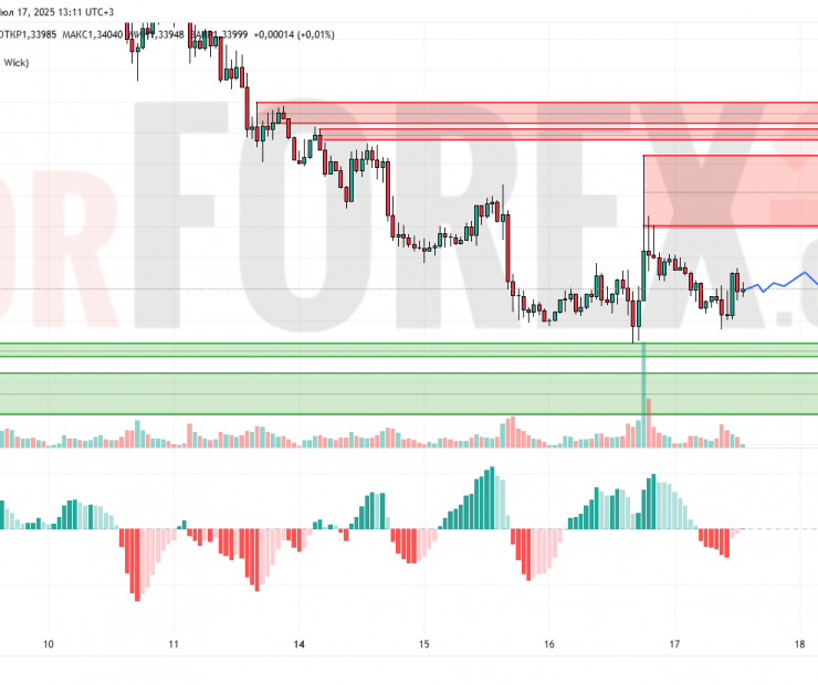 Прогноз Фунт Доллар GBP/USD на 18 июля 2025