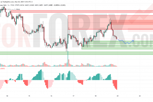 Прогноз Фунт Доллар GBP/USD на 21 июля 2025