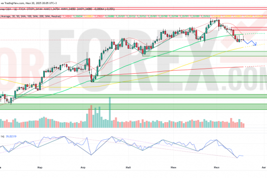 Прогноз Фунт Доллар GBP/USD на неделю 21 — 27 июля 2025