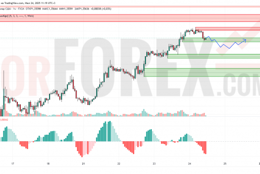 Прогноз Фунт Доллар GBP/USD на 25 июля 2025