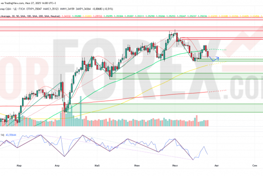 Прогноз Фунт Доллар GBP/USD на неделю 28 июля — 3 августа 2025
