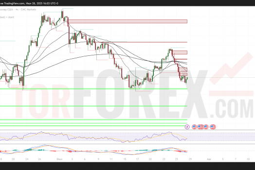 GBP/USD прогноз на 29 июля 2025: ключевые уровни и сценарии