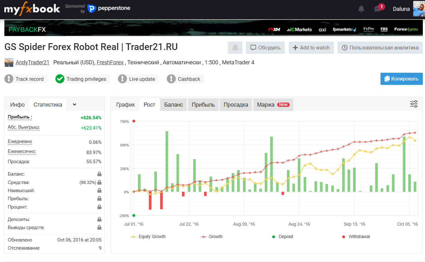gs spider forex robot gs spider forex robot