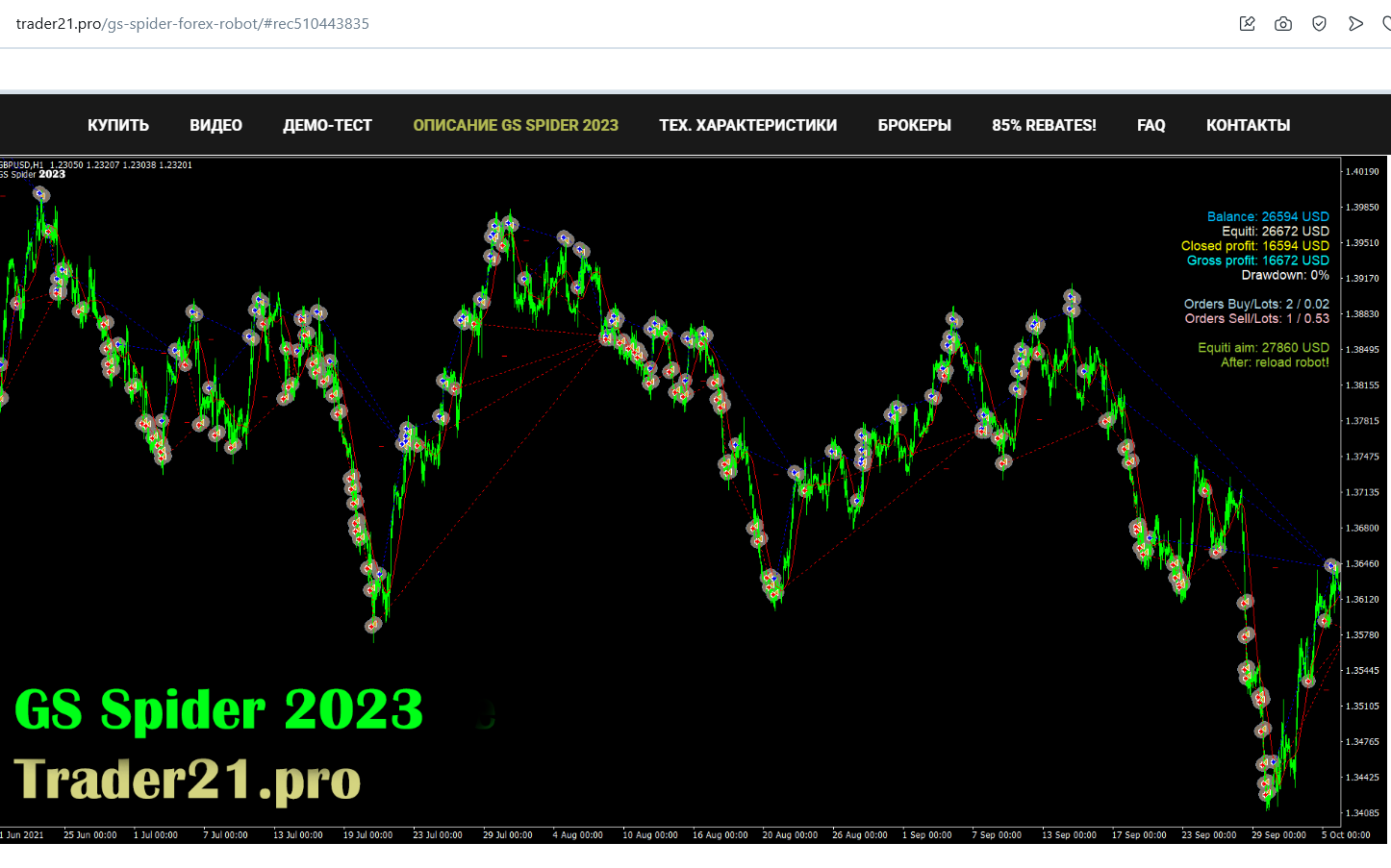 gs spider forex robot gs spider forex robot