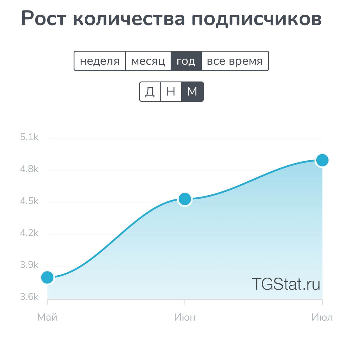 GULF NFT MRKT GULF NFT MRKT