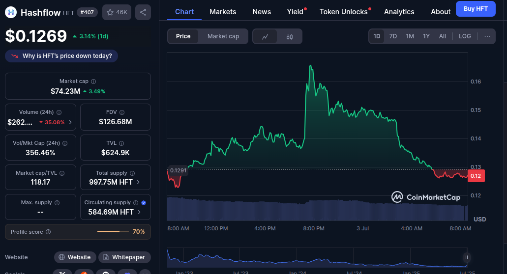 hashflow криптовалюта hashflow криптовалюта