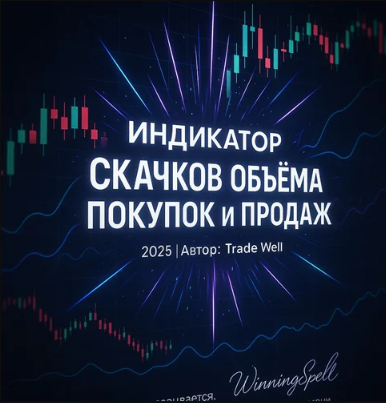 Индикатор Скачков Объема Покупок и Продаж Winningspell
