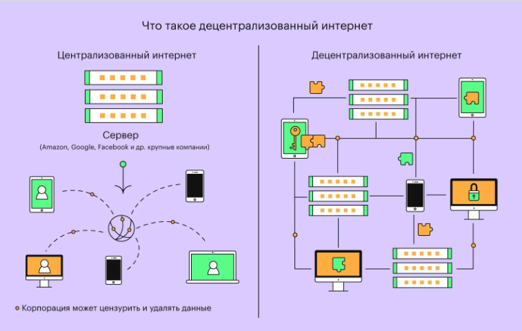 интернет компьютер криптовалюта интернет компьютер криптовалюта