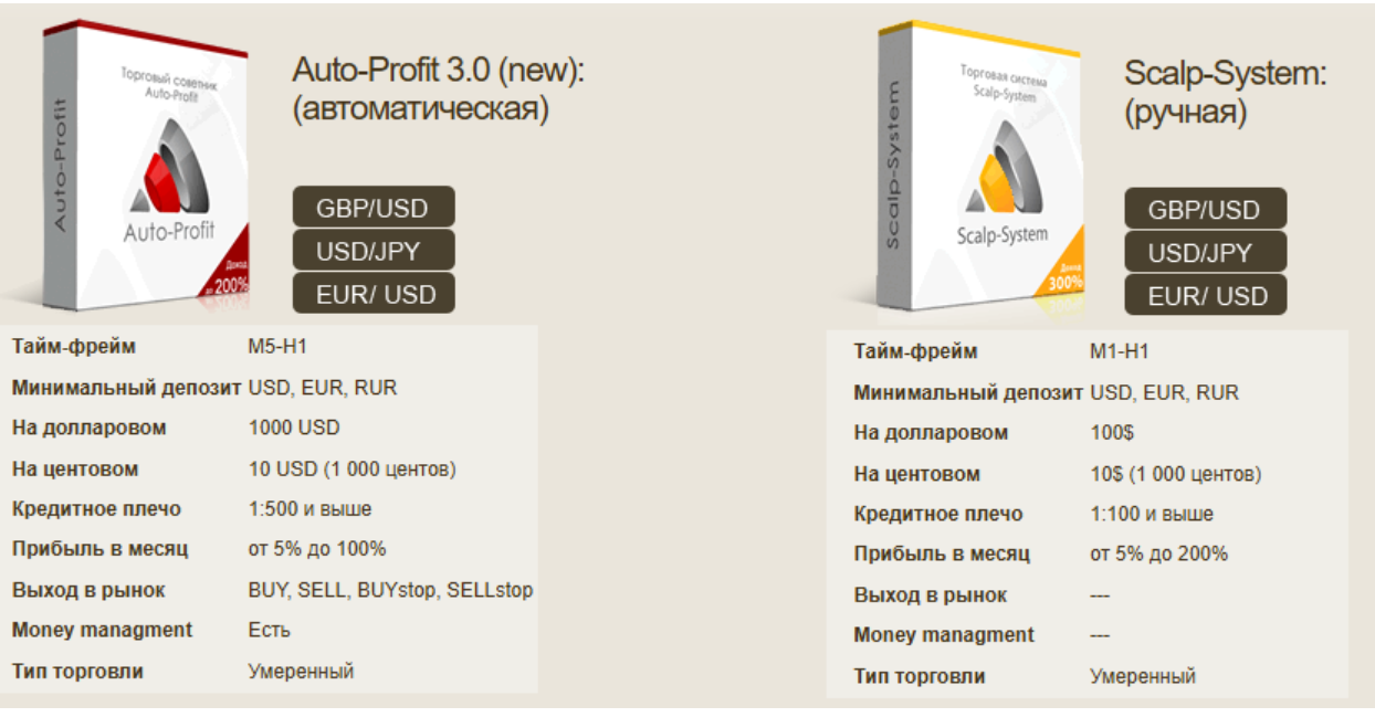 инвест систем инвест систем