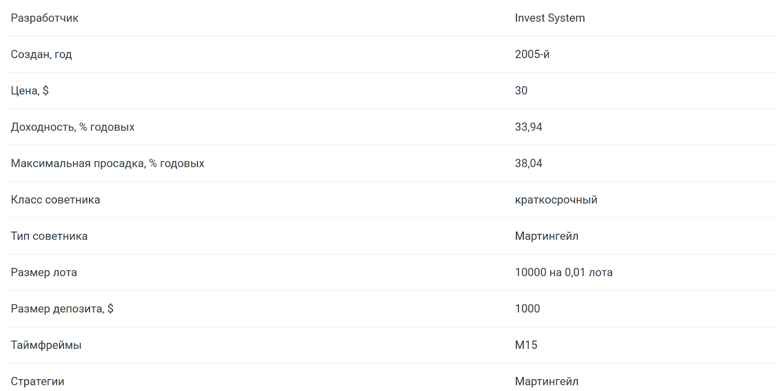 invest system invest system