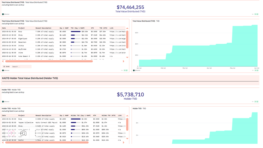 kaito crypto kaito crypto