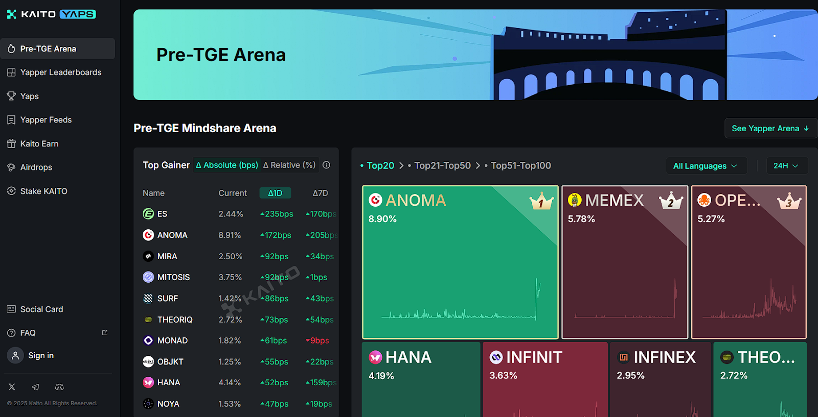 kaito крипта kaito крипта