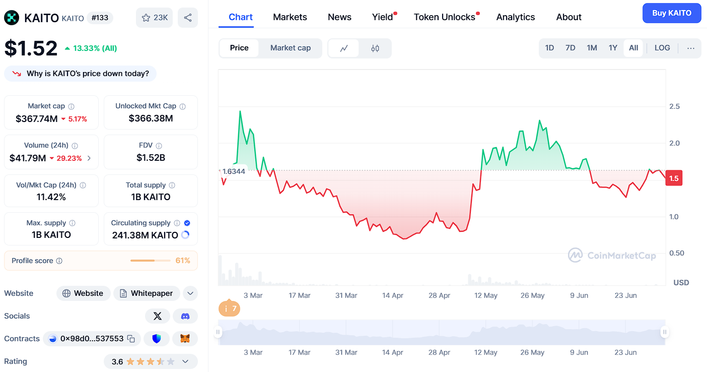 kaito токен криптовалюта kaito токен криптовалюта