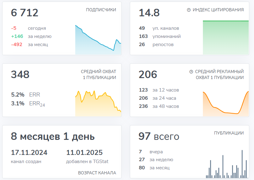 канал халявщики в телеграмме отзывы канал халявщики в телеграмме отзывы