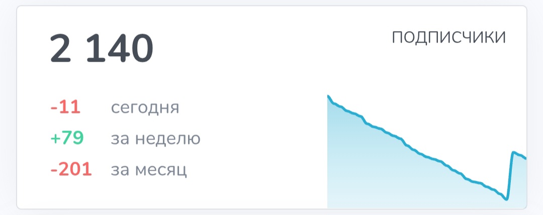 Кодекс состоятельных Кодекс состоятельных