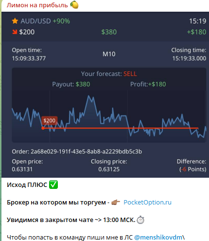 Лимон на прибыль Лимон на прибыль