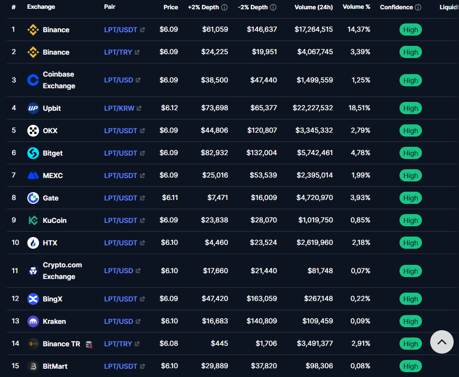 lpt usdt прогноз lpt usdt прогноз