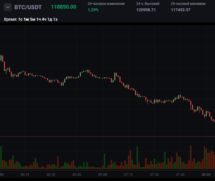 «Луфари» «Луфари»