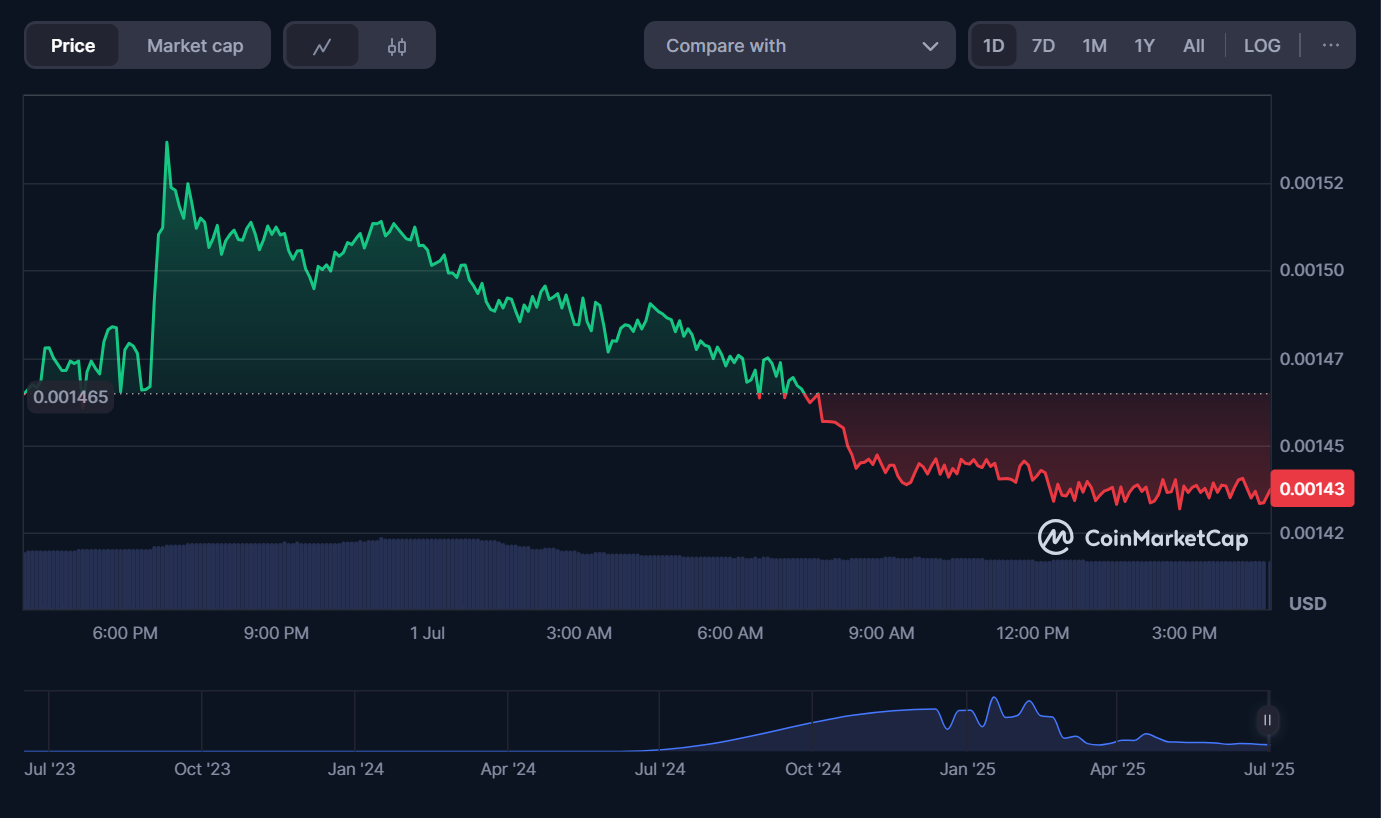 luigi inu криптовалюта luigi inu криптовалюта
