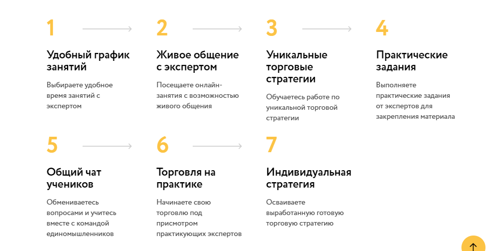мастерская трейдинга отзывы мастерская трейдинга отзывы