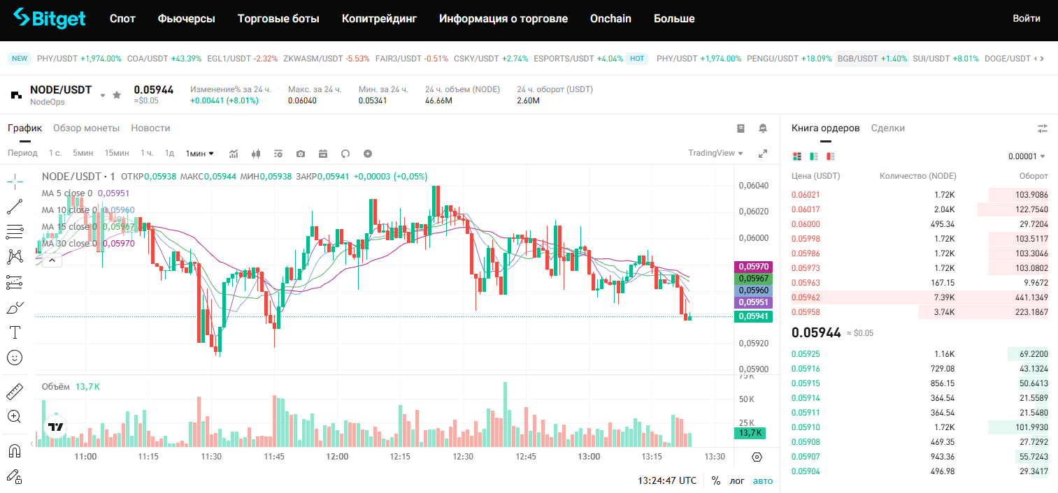 node криптовалюта node криптовалюта