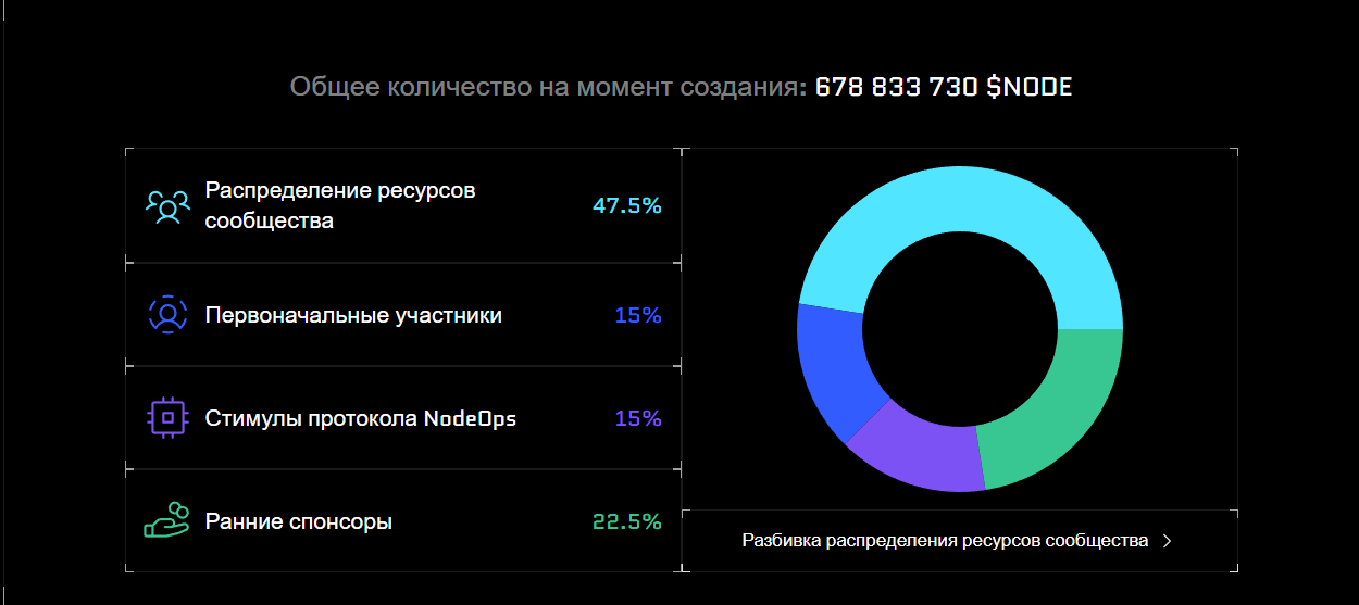 node токен node токен